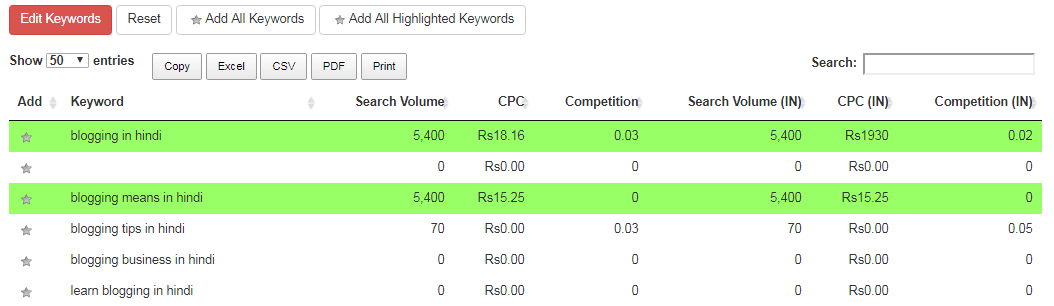 keyword search guide in hindi