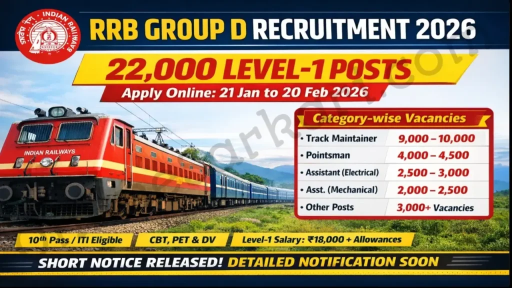 RRB Group D Recruitment 2026